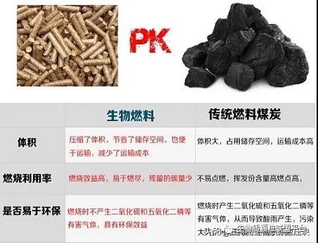 废锯末加工成松木颗粒燃料的八大优点你知道吗？