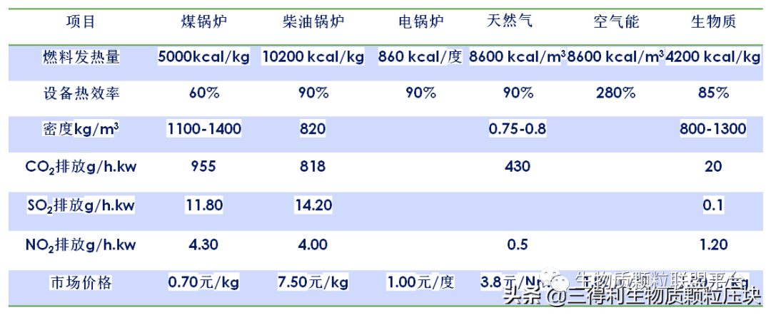 废锯末加工成松木颗粒燃料的八大优点你知道吗？